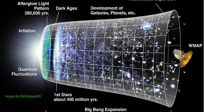 El Universo : Espacio-Tiempo